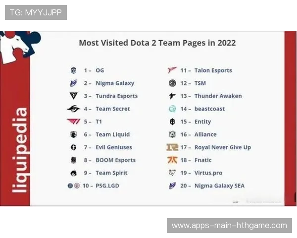 《Dota 2》新战队崭露头角，国内外战绩不断刷新，dota2战队汇总