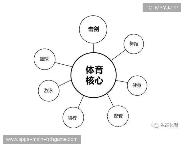 商业模式：球队与地方政府共建体育产业园案例解析，体育商业圈的看法